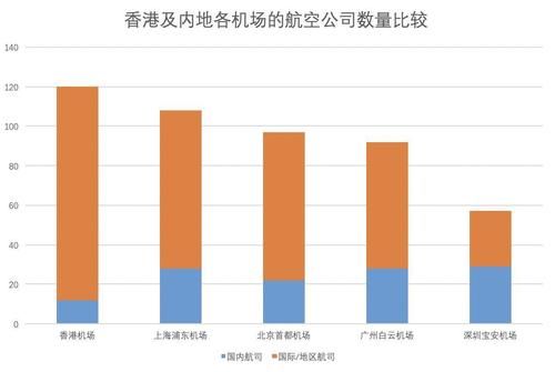 香港机场连续两日取消航班，一个国际超大枢纽机场瘫痪的后果有多