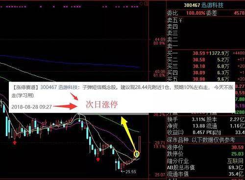 A股已单边下跌7个月 上交所曝光股民多惨