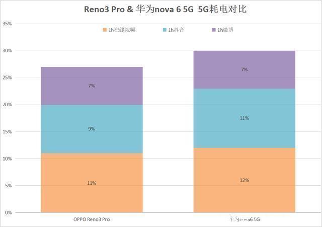 华为手机5g网络设置方法