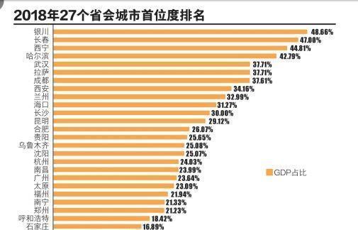  【江苏省】南京作为江苏省会，其地理位置的尴尬困局