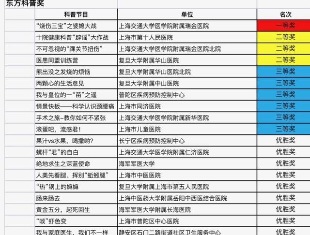 记性不好吃猪猡脑子？贫血吃鸡鸭血？今天上海青年医生们在这里揭