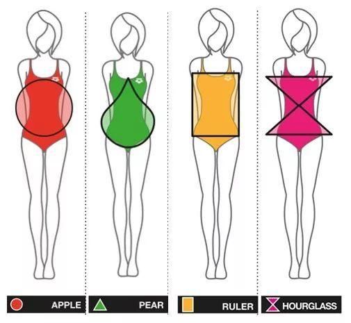 胖得不一样，如何挑短裤?