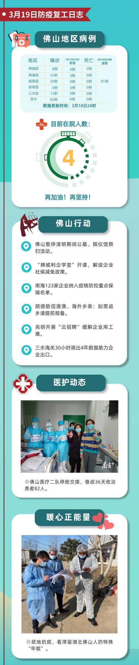 『佛山』每日更新:佛山防疫复工日志(4月13日)