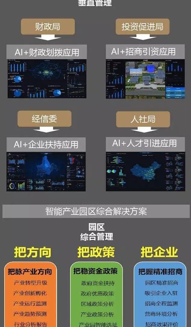  [经开区]全国经开区最新排名来了：广州第一 这座二线城市成大黑