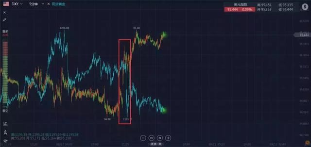 非农惊艳+贸易战回归=美元霸气回归?汇市严阵以待四重磅事
