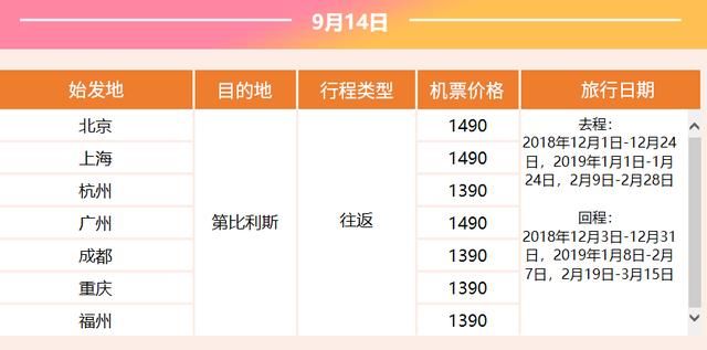 南航大促！来了！往返200元！东南亚/日韩/澳新/欧美！