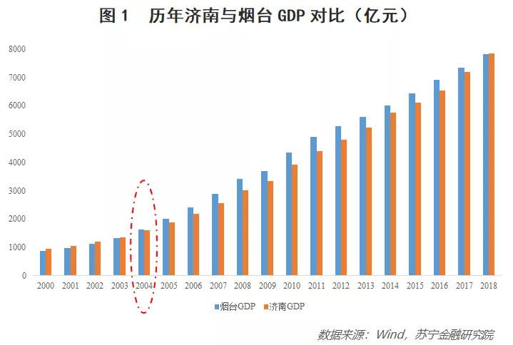  「gdp」山东，一个没有超级城市的经济大省