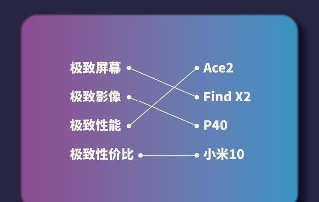  #发布#OPPO Ace2即将发布！网友：面对华为P40和小米10，怎么选？