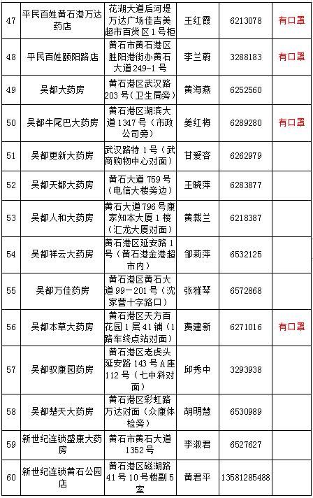  #指南#2月19日黄石城区部分药店急需药品口罩购买指南