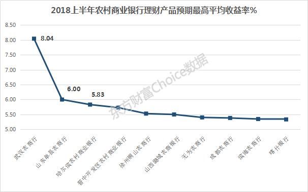 2018上半年全国商业银行理财综合实力大比拼，强者恒强！