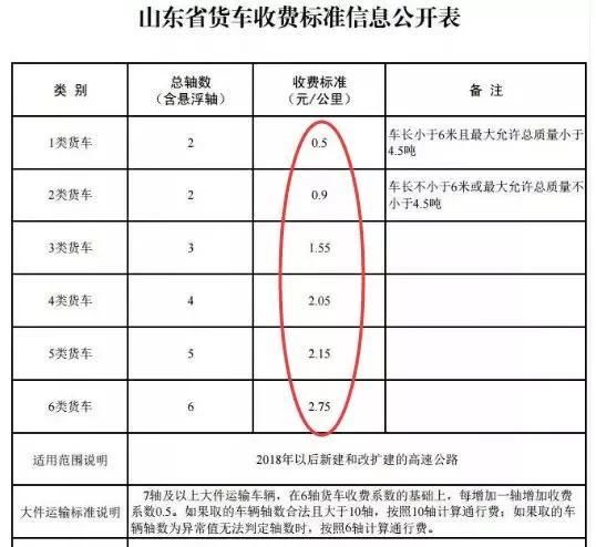  高速|坐得起飞机，走不起高速！不显示金额的ETC终于被律师告上