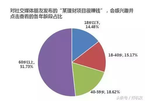 防传销,防谣言,微信这个功能真实用
