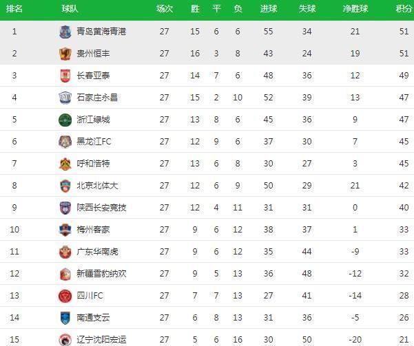  【逆袭】中甲这队有望逆袭进中超，贵州连战强敌或无缘冲超，青