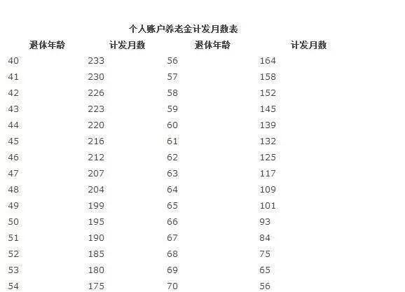  [机关事业单位]公务员和机关事业单位退休金改革标准亮相, 惊喜
