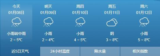 大雪刚走，大雨、暴雨、雨夹雪又来袭！贵州发布暴雨蓝色预警