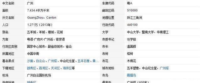  城市：你心目中的中国十大城市是哪些