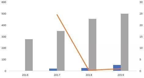  「究竟」新基本建设深层科学研究：铁塔跑道，提高市场前景究竟看啥