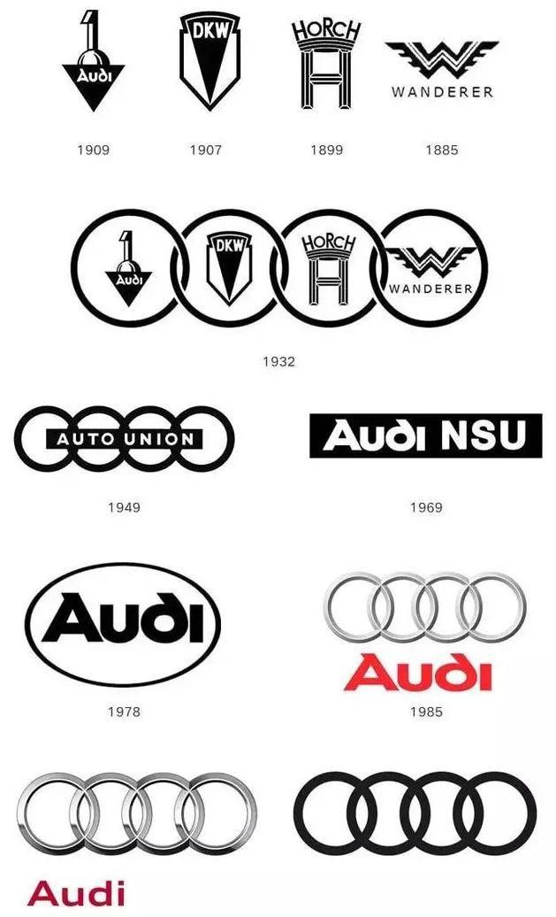  「汽车联盟」为何奥迪车沒有后驱？