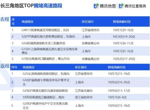 腾讯地图发布2019国庆出行大数据预测：十大冷门5A景区值得一去