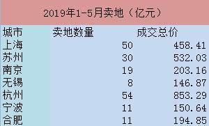 长三角对于中国意味着什么