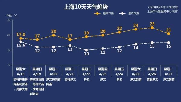  『雷电』上海预警发布：夜雨晚来急 局部大雨雷电