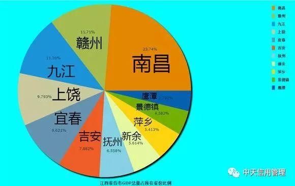 2018上半年中国各省份GDP排名及各地级市占省内GDP份额