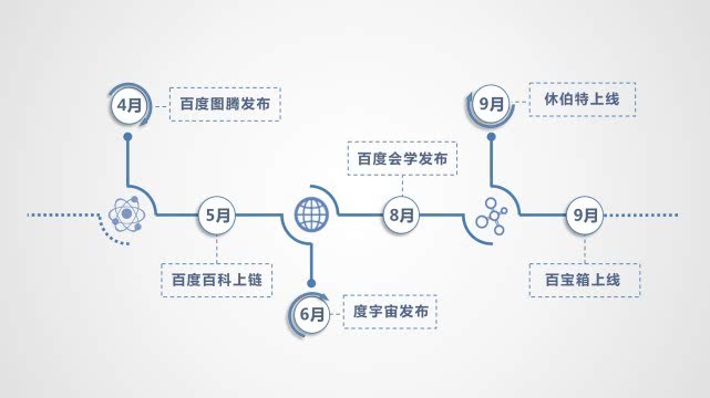 百度区块链白皮书发布 重点介绍了＂超级链＂网络系统