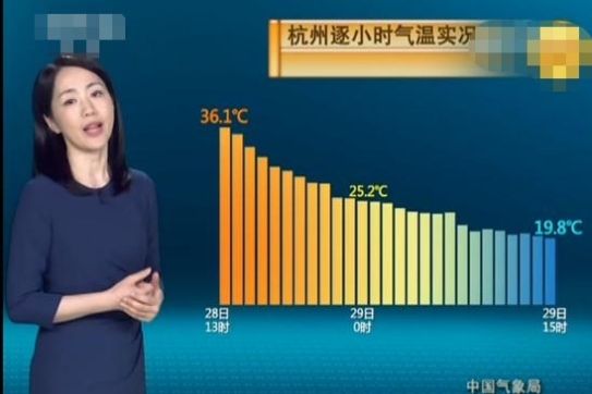  「降温」降降降！换季般降温来袭！玲玲蠢蠢欲动 超6省9月初或再