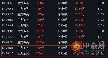 中金网0824龙虎榜点评:湖滨南路追高攀钢钒钛被套