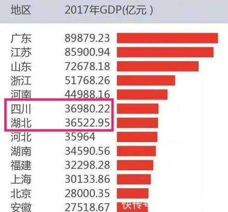 四川和重庆合并的话，综合实力能比得上湖北吗