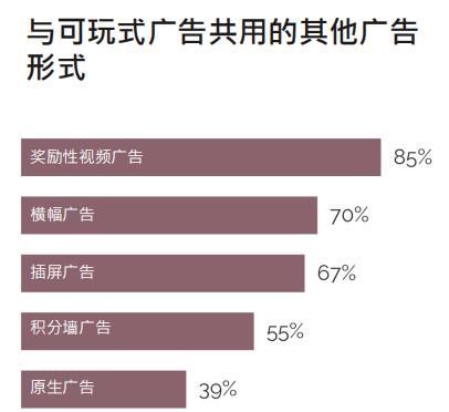 『变现模式』全世界173位手游开发商讨游戏收益“内购广告词”混和转现为必然趋势