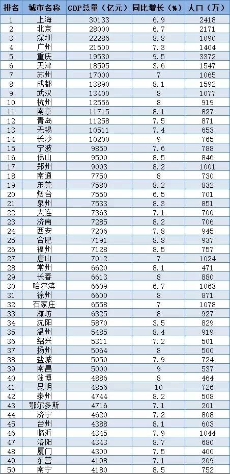 机场和GDP的关系_民航运输量与GDP关系研究(2)