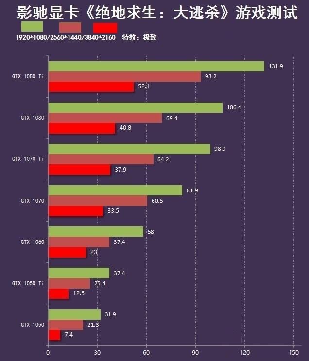 显卡质量排名_显卡排名