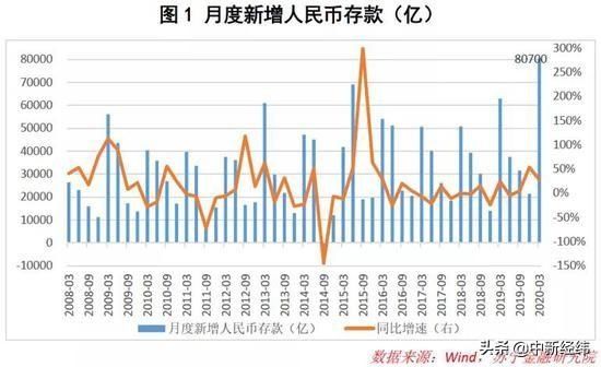  『人民币存款』黄大智：“报复性存款”是伪命题