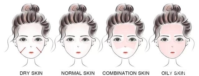  #干皮妹子#你知道自己是什么肤质吗？认准肤质，护肤才能事半功倍！