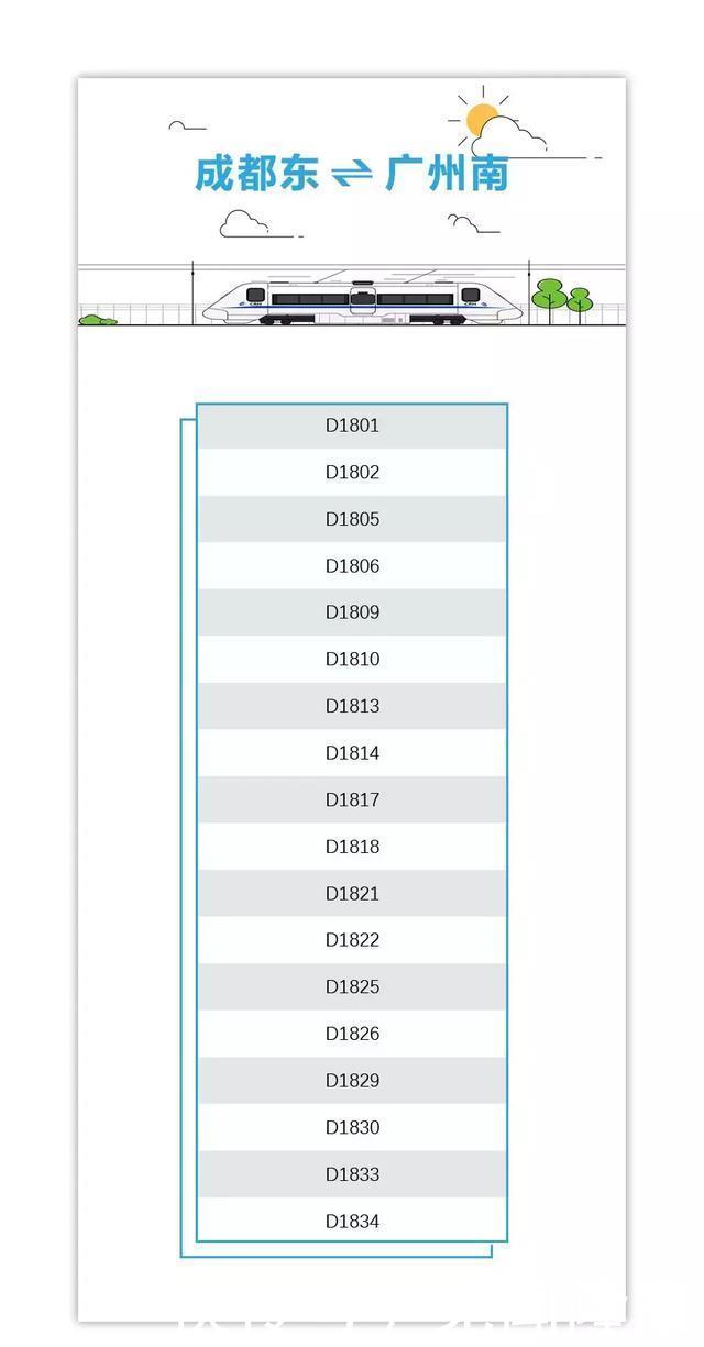 渝贵铁路开通后才发现，贵阳东站在北边！差点走错