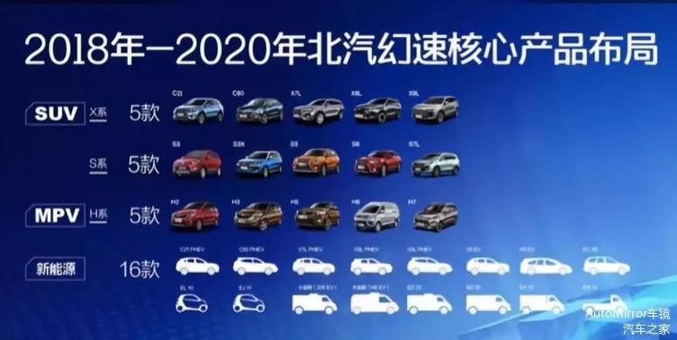 高温假成了停产假 粉碎谣言北汽银翔开啥药方