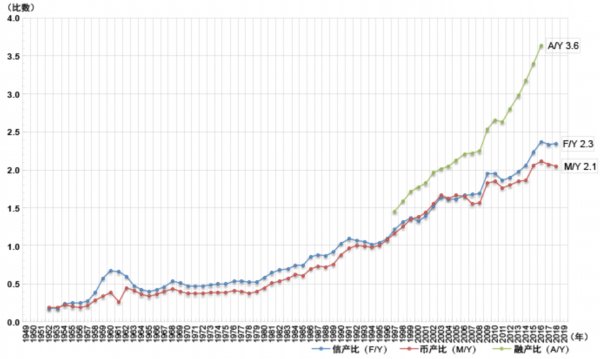 中国现代金融战