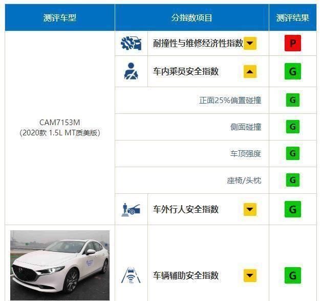  【魂动】魂动设计2.0，排放满足国六b，中保研碰撞成绩优秀“G”