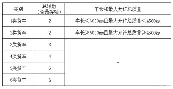  「高速」“天价”高速通行费引争议，费用不合理怎么办？附多省