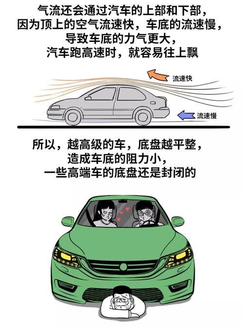  风阻@买车时，需要考虑风阻系数吗？