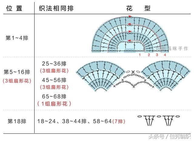 钩针编织教程图解 网红经典段染色三角形钩针披肩围巾大全 美极了