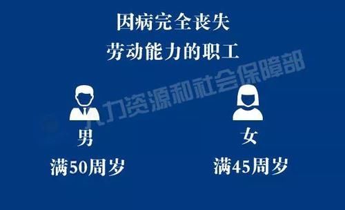 退休、提前退休的条件是什么？这篇文章说明白了！