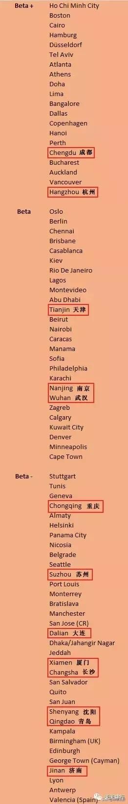 2018世界城市排名：我国24座城市榜上有名，仅11座城市进入前100