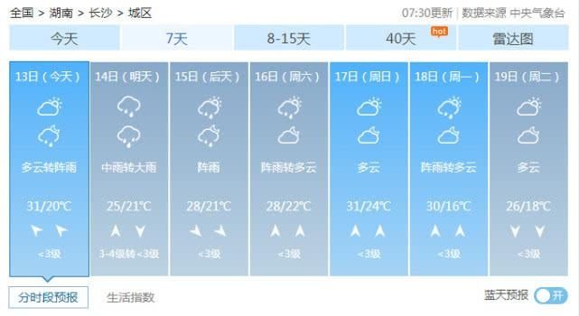  局地暴雨■湖南今起较强降雨来扰短时强降水、雷暴大风齐上阵