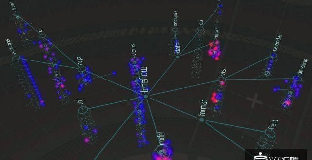  『控制』远程控制工作中、文化教育、学习培训、设计构思核查等行业26个VR运用汇总