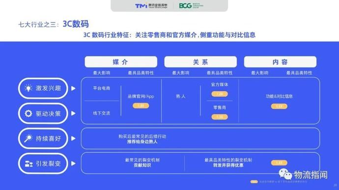 零售@2020中国“社交零售”白皮书