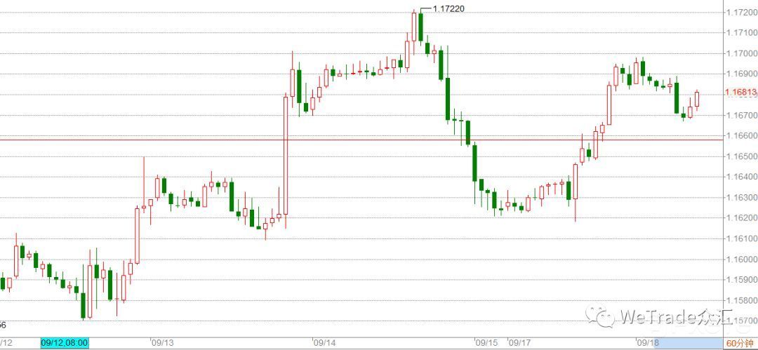 中美关税落地，美元疲软无力！| WeTrade每日汇评