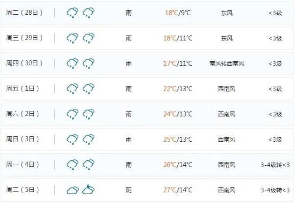  周三■久旱逢甘霖！周三起云南多地降雨 昆明气温要降10来度