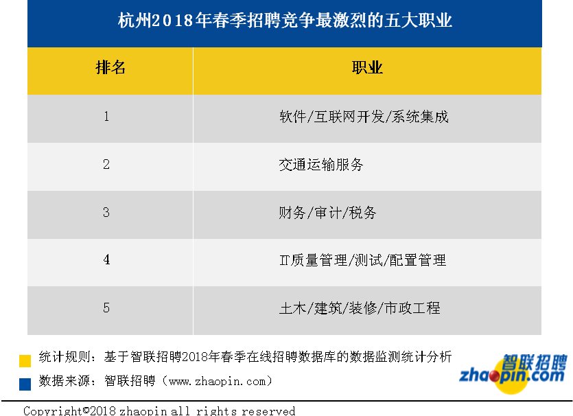 杭州人均工资水平_杭州西湖图片